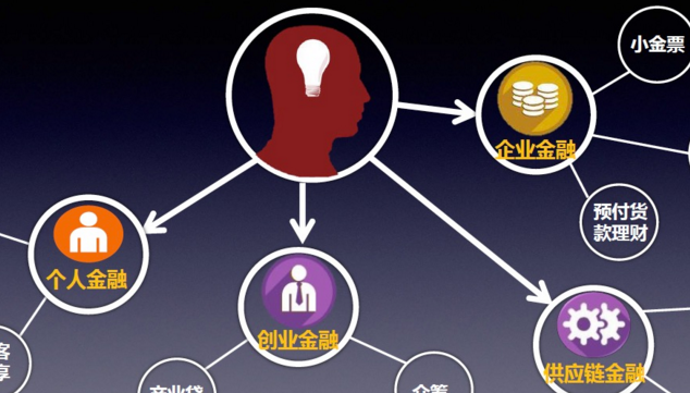 以科技為驅(qū)動，互聯(lián)網(wǎng)金融業(yè)轉(zhuǎn)型擁抱新時代